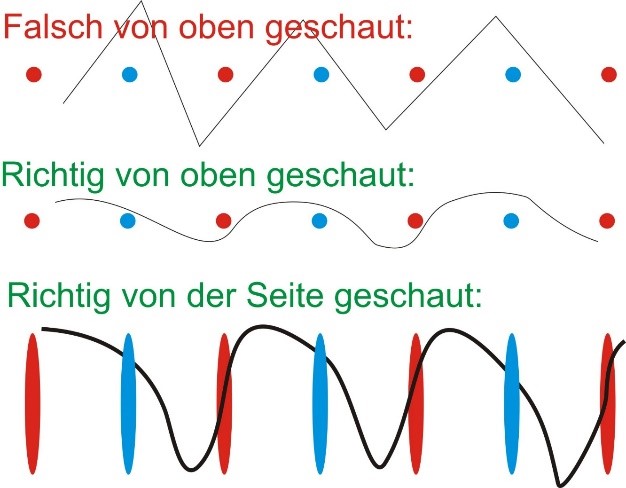 Slalomzeigen